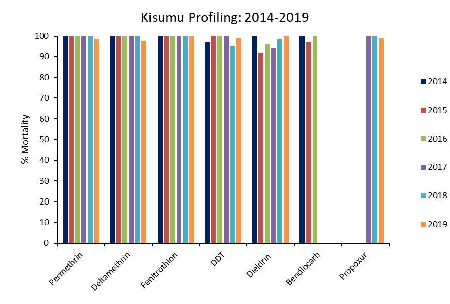kISUMU DATA PROFILING