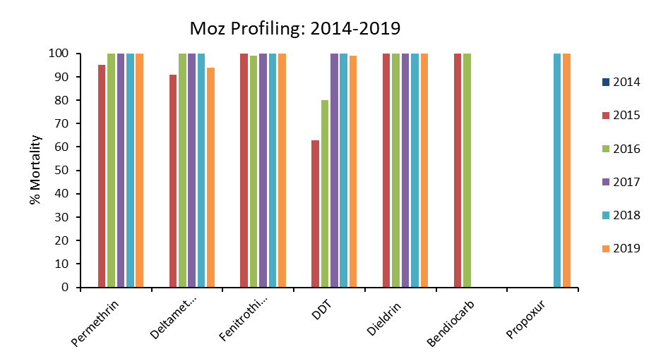 MOZ PROFILING DATA