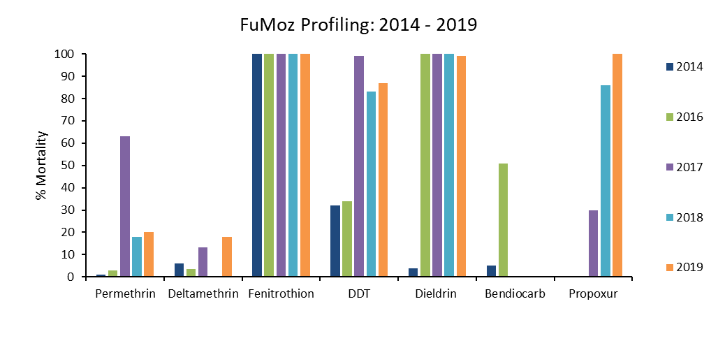FUMOZ-R DATA 
